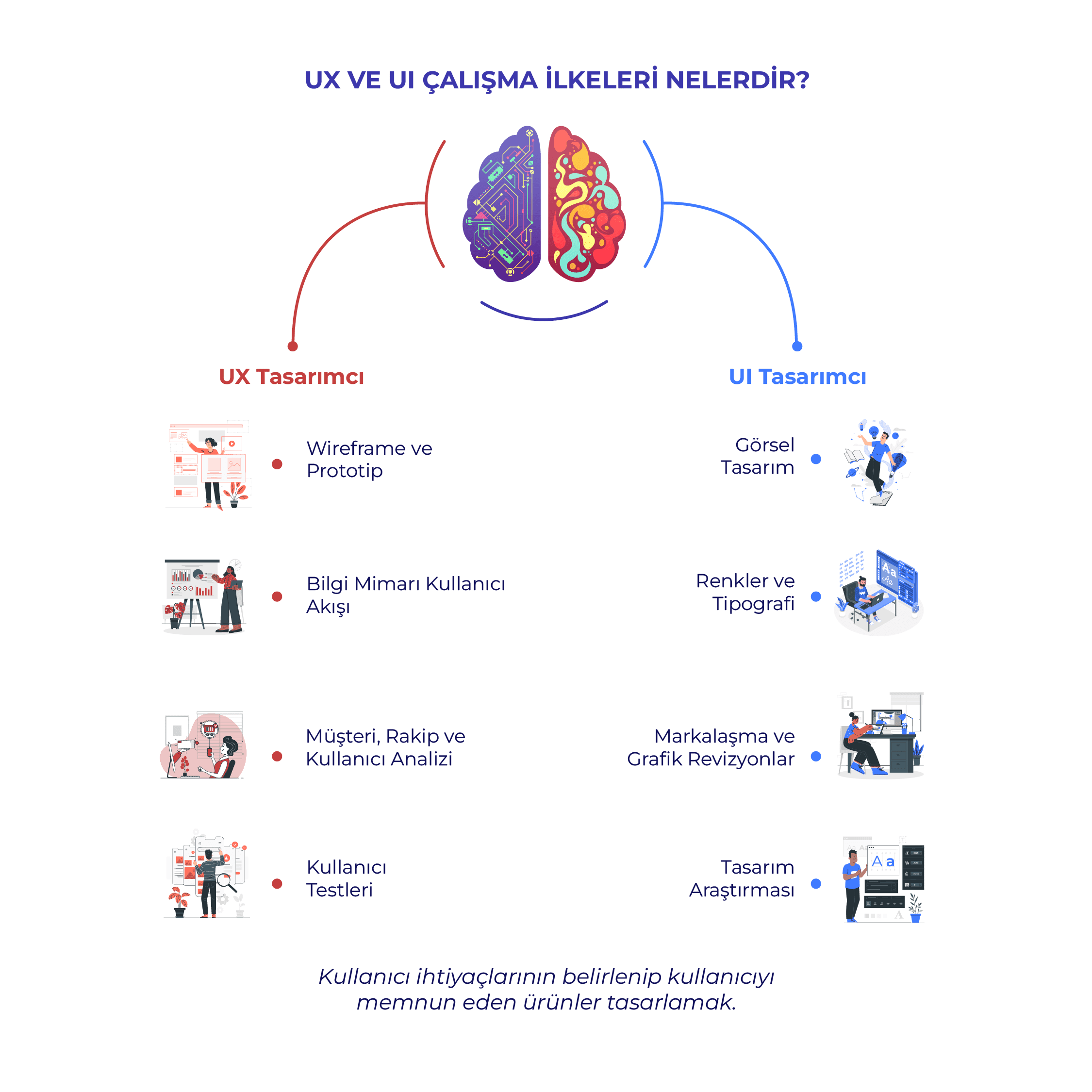 UX/ UI Tasarımcı